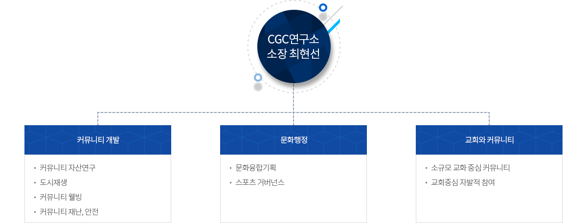 CGC연구소 구성/조직구성/조직도