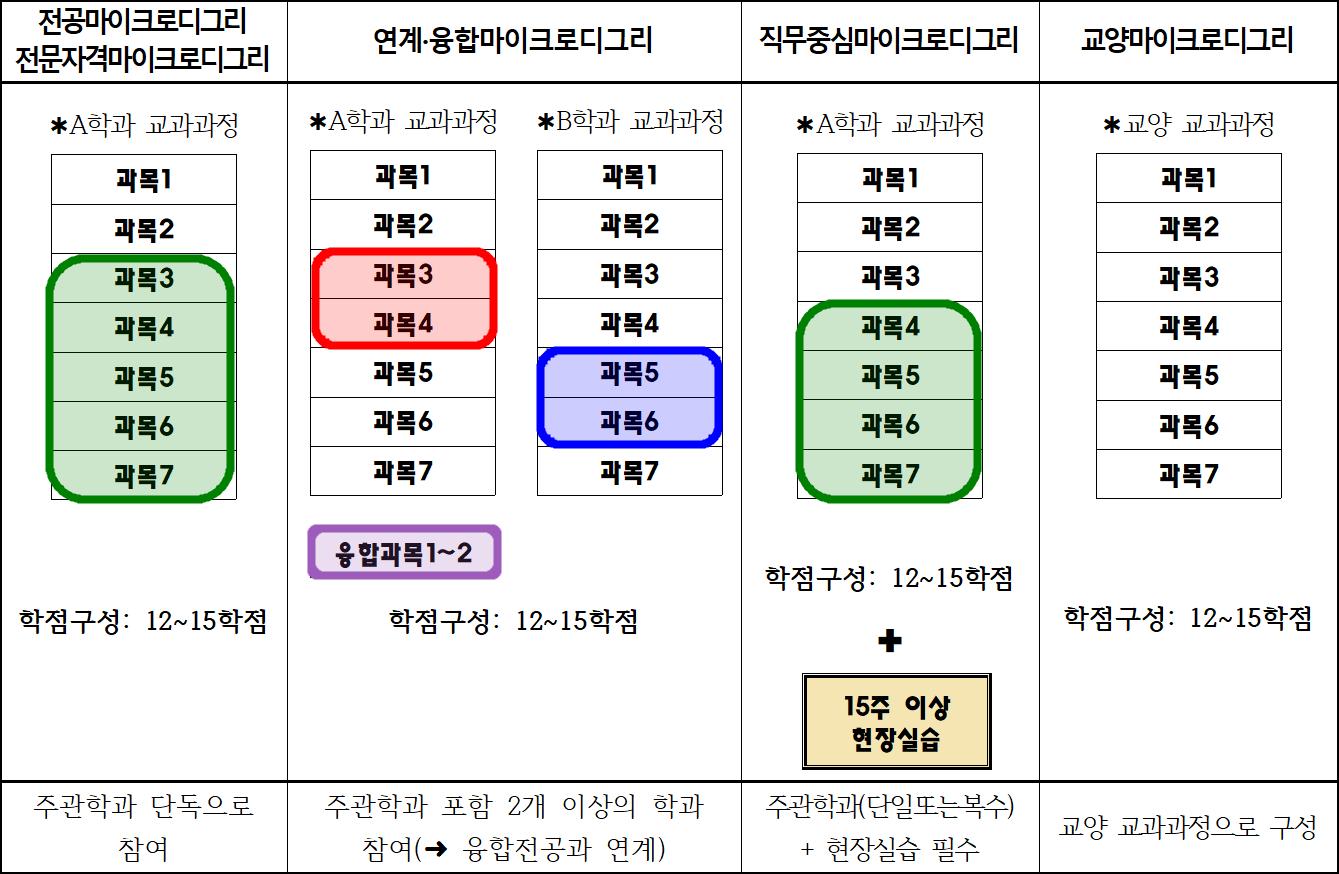 교육과정